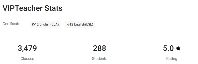 VIPKid 教师数据：3,479 节课、288 名学生、家长评分 5.0
